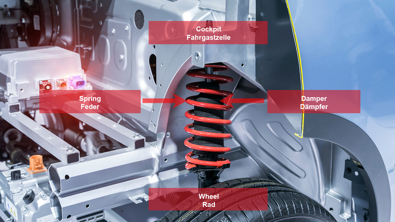Vehicle suspension in a nutshell