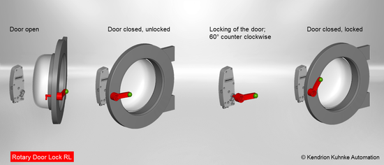Rotary Door Lock - new, strong, and secure | Kendrion