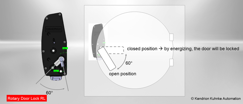 Rotary Door Lock - new, strong, and secure | Kendrion