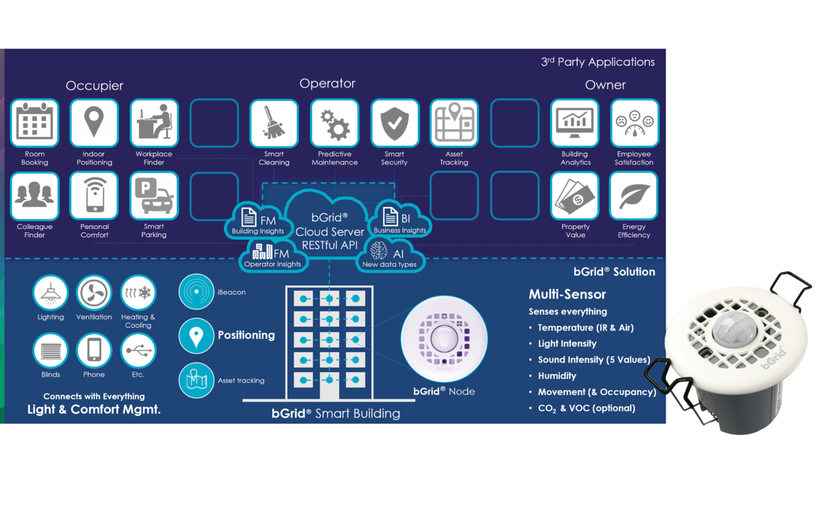Bgrid Sensor Analog & mixed-signal design | 3T - electronics & embedded systems