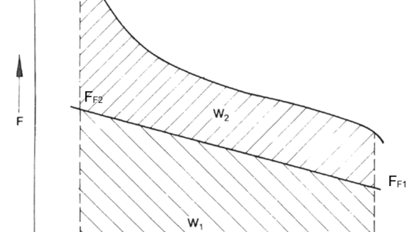 Funktion des Betätigungsmagneten mit Federbelastung